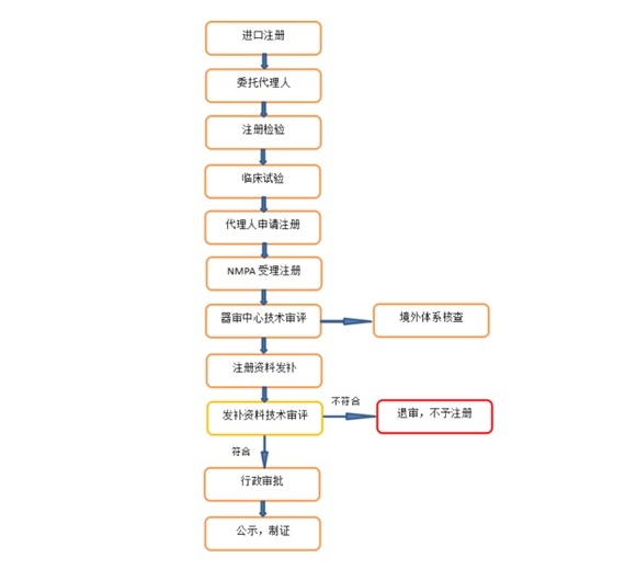 医疗器械注册.jpg