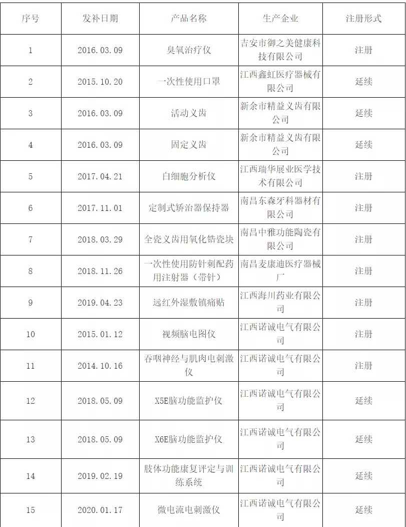 医疗器械注册.jpg