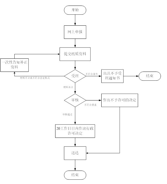 医疗器械生产许可证.jpg