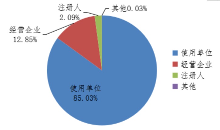 医疗器械注册.jpg