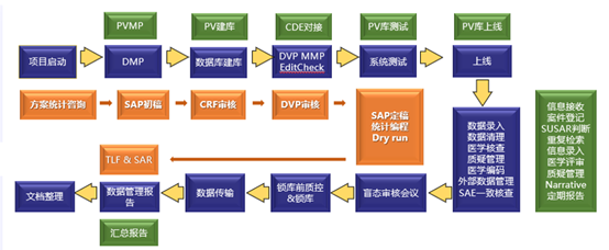 三个部门工作流程图