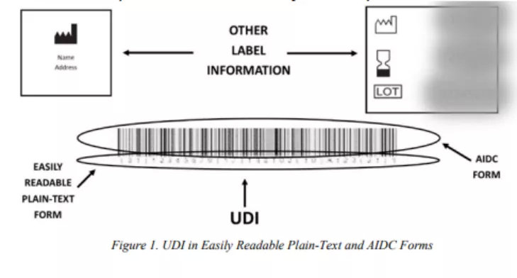 为易于阅读的纯文本形式和AIDC形式的示例