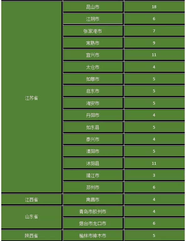 千亿县（市）二甲以上的医院