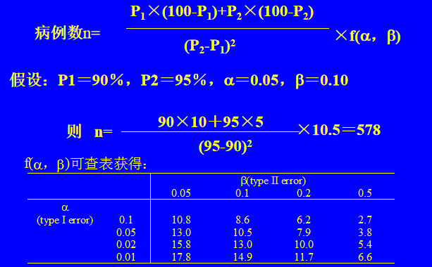 临床样本量计算举例