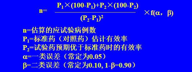 临床样本量计算公式