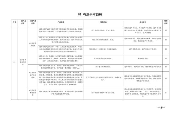 医疗器械分类目录