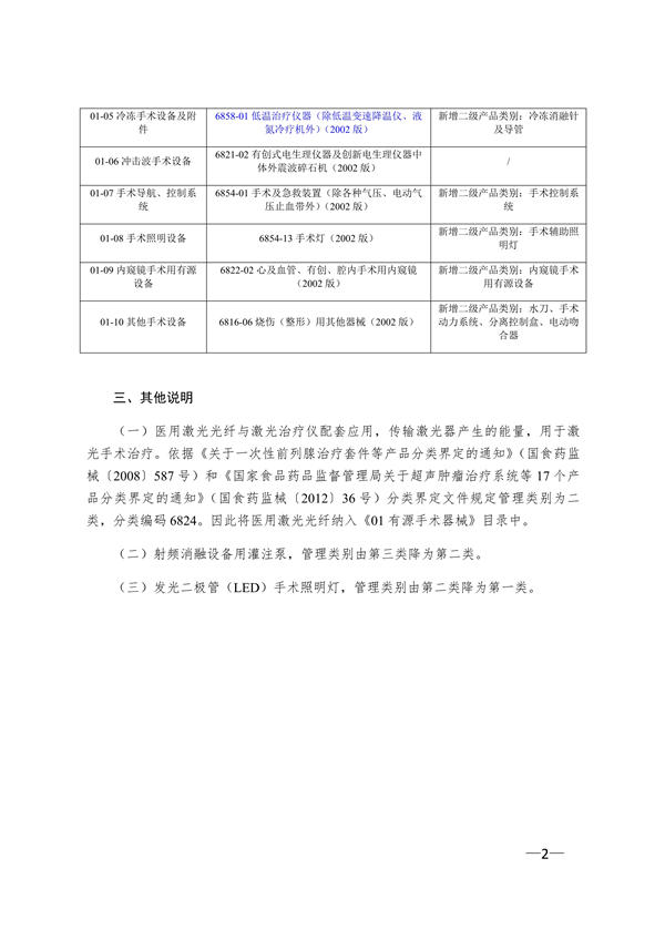 医疗器械分类目录